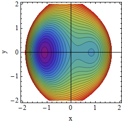 Potential A=1